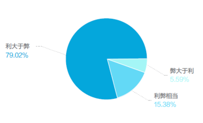 網(wǎng)絡(luò)信息安全現(xiàn)狀調(diào)查與分析 信息網(wǎng)絡(luò)的挑戰(zhàn)與應(yīng)對(duì)