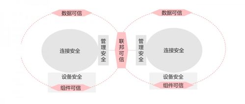 2030年的信息網絡 超能互聯、智能內生的神經中樞